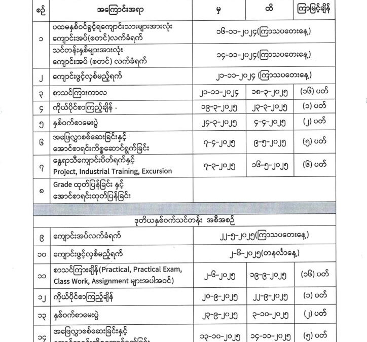 Technological University (Thanlyin) Reopening Announcement