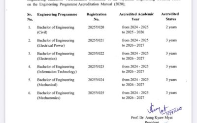 Announcement of the List of the Accredited Engineering Programmes of Technological University (Thanlyin)
