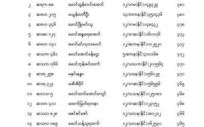 (2025-2026) Academic Year Entrant List
